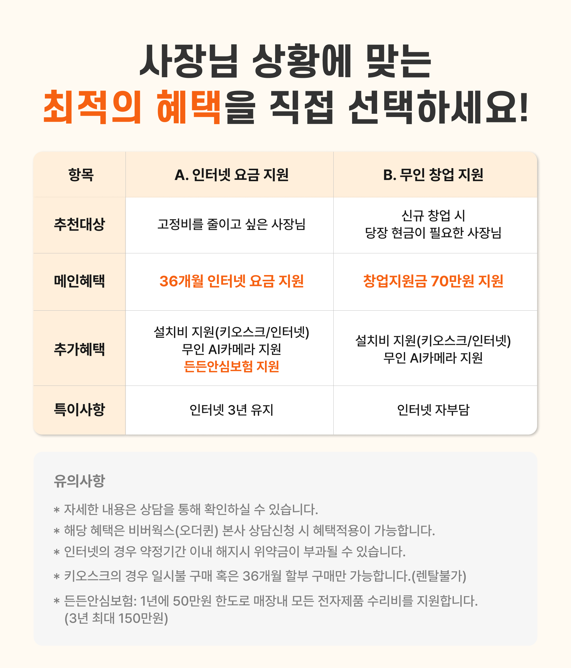 오더퀸 2.0 무인매장 상생패키지